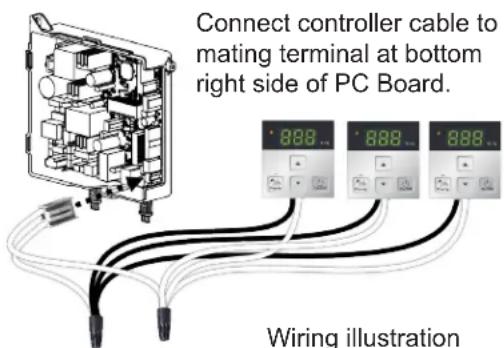 Connect controller cable to mating terminal at bottom right side of PC Board. 888 888 888 Wiring illustration