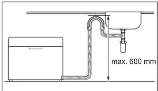 max. 600 mm