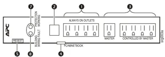 APC 7 2 1 3 RESULTS ON OUTLETS 5 8 PC/NBNETBOOK MAIN MASTER CONTROLLED BY MASTER 900GBa