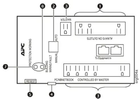 APC PROTECTION WORKING BUILDING WIRING-FAULT AUTO MANUAL MASTER ALWAYS NO NOTLETT To Equipment In PC/NBNETBOOK CONTROLLED BY MASTER STG004a RESET 5 4 3 1 7
