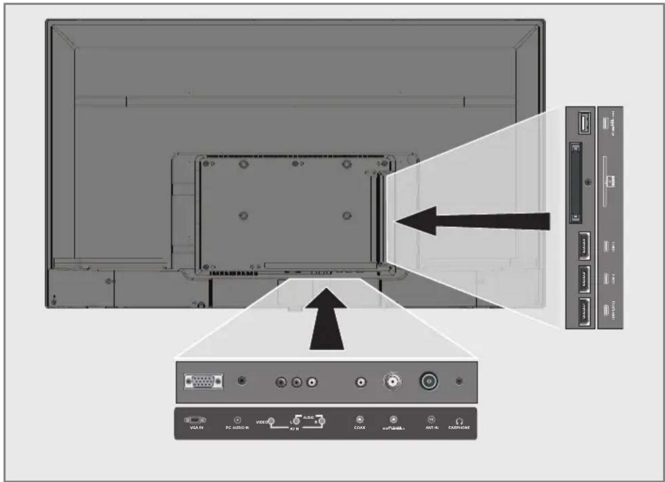 GRUNDIG 43 GEF 4820 - Anschlussmöglichkeiten - 1