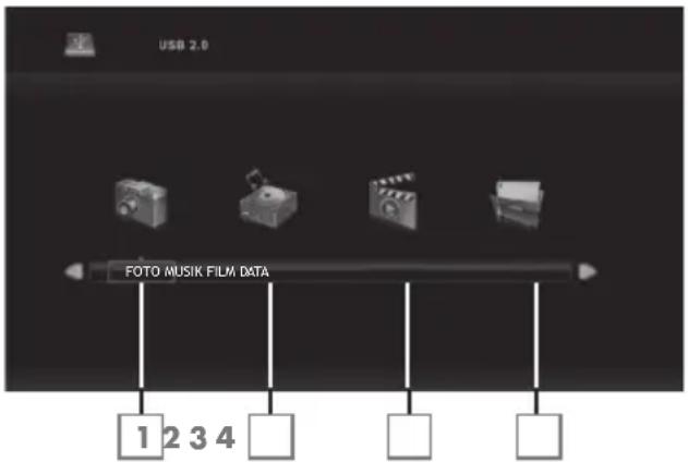USB 2.0 FOTO MUSIC FILM DATA 1 2 3 4