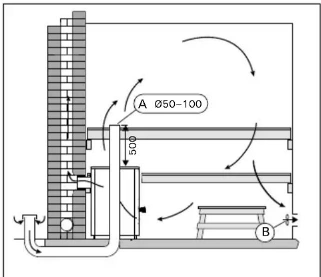 A Ø50-100 500 B