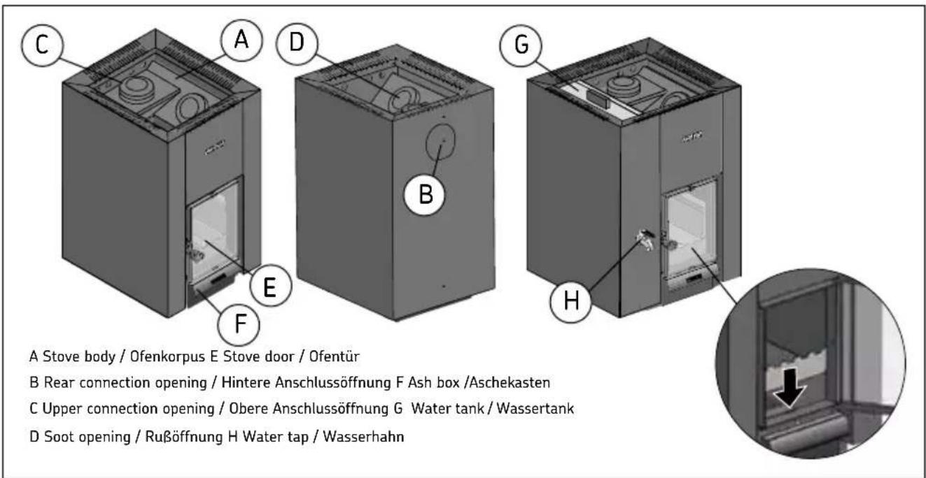 A Stove body / Ofenkorpus E Stove door / Ofentür B Rear connection opening / Hintere Anschlussöffnung F Ash box /Aschekasten C Upper connection opening / Obere Anschlussöffnung G Water tank /Wassertank D Soot opening / Rußöffnung H Water tap /Wasserhahn