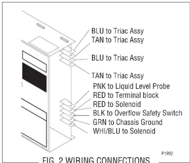 BLU to Triac Assy TAN to Triac Assy BLU to Triac Assy TAN to Triac Assy PNK to Liquid Level Probe RED to Terminal block RED to Solenoid BLK to Overflow Safety Switch GRN to Chassis Ground WHI/BLU to Solenoid FIG. 2 WIRING CONNECTIONS P1992
