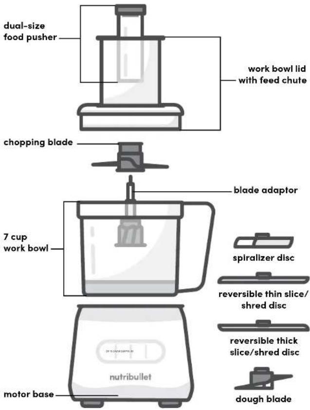 dual-size food pusher work bowl lid with feed chute chopping blade blade adaptor 7 cup work bowl spiralizer disc reversible thin slice/ shred disc reversible thick slice/shred disc motor base nutribullet dough blade