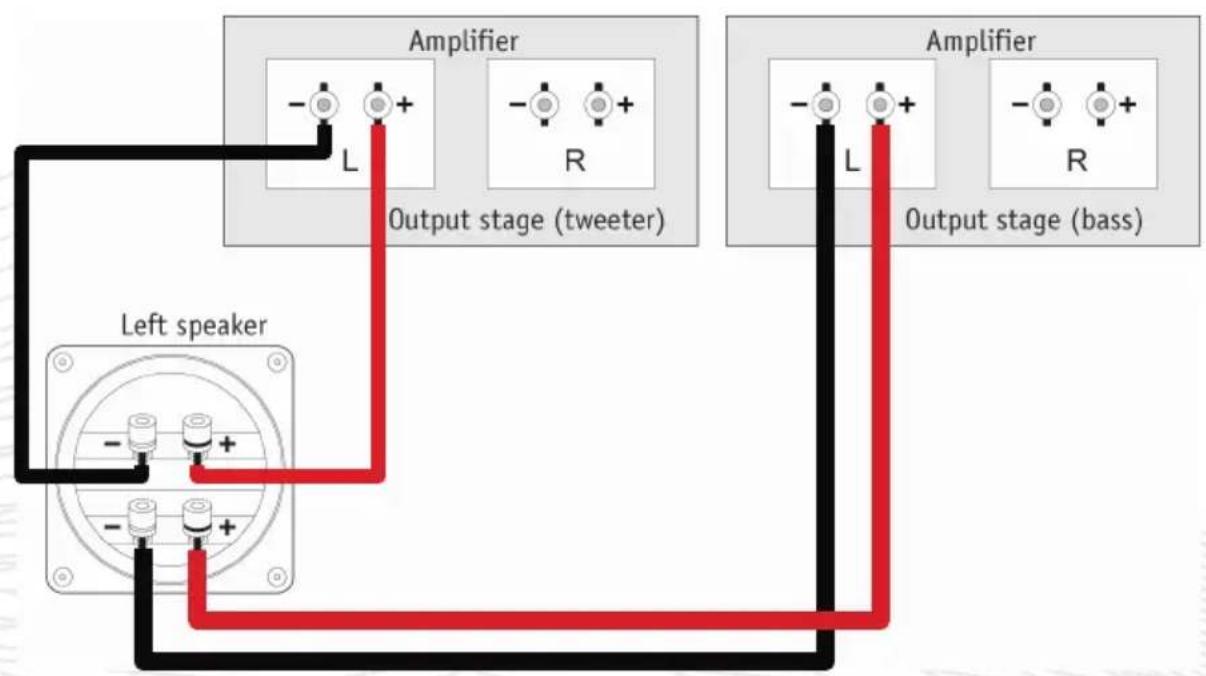 Amplifier L Output stage (tweeter) Left speaker Amplifier L Output stage (bass)