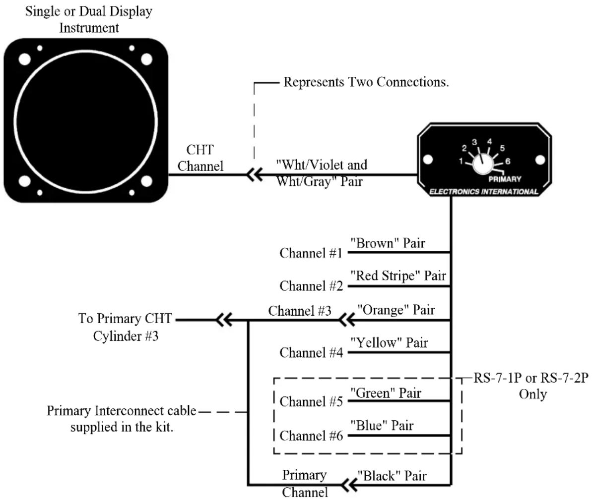 Electronics International EC-1P - Remote Switch Connected to a Primary CHT Channel - 1