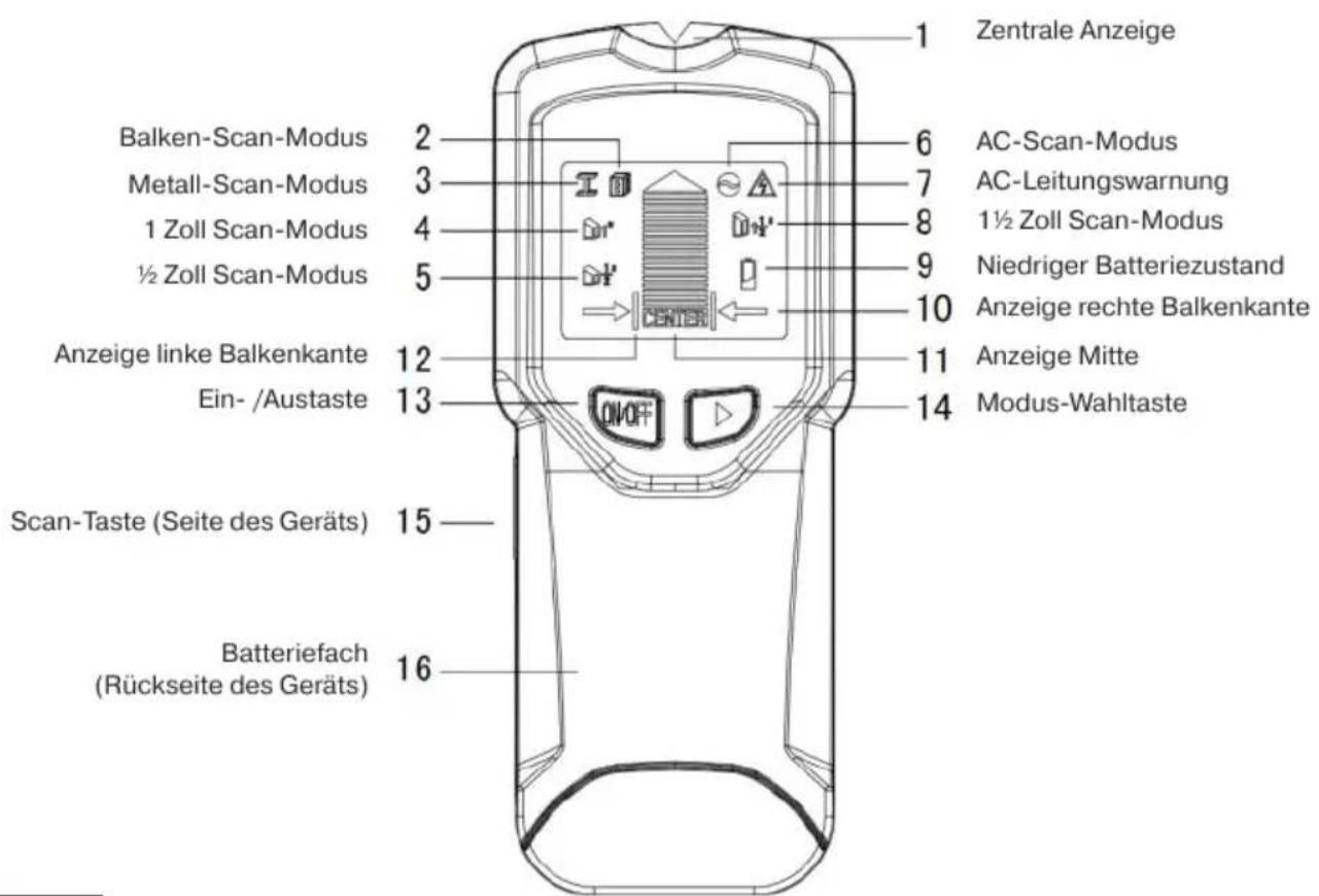 Zentrale Anzeige Balken-Scan-Modus 2 6 AC-Scan-Modus Metall-Scan-Modus 3 7 AC-Leitungswarnung 1 Zoll Scan-Modus 4 8 1½ Zoll Scan-Modus ½ Zoll Scan-Modus 5 9 Niedriger Batteriezustand Anzeige linke Balkenkante 10 Anzeige rechte Balkenkante Ein-/Austaste 12 11 Anzeige Mitte Scan-Taste (Seite des Geräts) 13 14 Modus-Wahltaste Batteriefach 15 (Rückseite des Geräts) 16