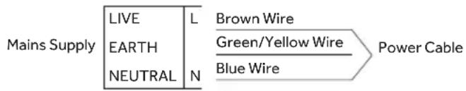 HAIER HAHG74S2X - ELECTRICAL CONNECTION - 1