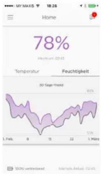 HONEYWELL W1KS - Temperatur-/Feuchtigkeits-Trend - 2