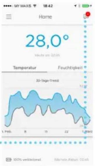 MY MAXS 18:42 Home 28,0° Heute um Ochis Temperatur Feuchtigkeit 30-Tage-Trend 1. Feb 8 10 22 1.2942 100% verbleizend Bilirnfrin Aktur CDisk