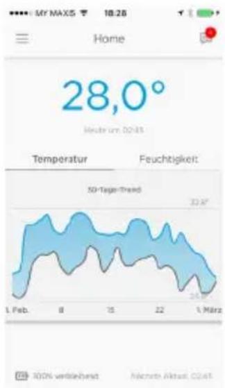 MY MAX5 10:26 Home 28,0° Meutur um 00:45 Temperatur Feuchtigkeit 50-Tager-Trend 22,0° 1. Feb. 8 15 22 1. März 10% verbleihend Nachath Aktual, CD47