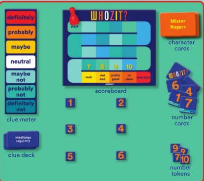 definitely probably maybe neutral maybe not probably not definitely not clue meter Mediates regularly clue deck WHOZIT? start 7 8 9 10 not bad pretty good so close scoreboard 1 2 3 4 5 6 Mister Rogers character cards WHOZIT! 6 4 17 number cards 9 7 10 number tokens