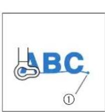 ABC ①