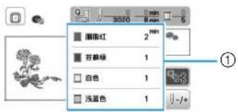 30/20 2 min 图层红 2 min 苔藓绿 1 白色 1 浅蓝色 1 ①