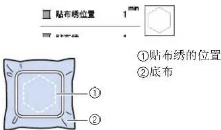 贴布绣位置 1 min ①贴布绣的位置 ②底布