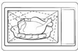 SAMSUNG MC2BM6035KK - Funzionamento del forno a microonde - 1