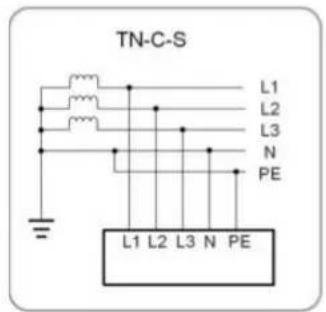 TN-C-S L1 L2 L3 N PE L1 L2 L3 N PE