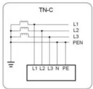 TN-C L1 L2 L3 PEN L1 L2 L3 N PE