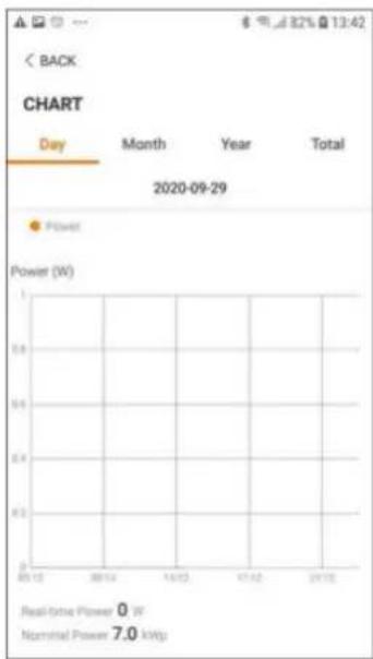 Sungrow SG3.0RT - NOTICE - 7