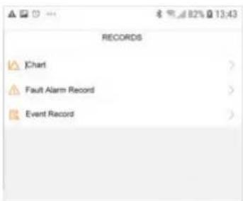 RECORDS Chart Fault Alarm Record Event Record