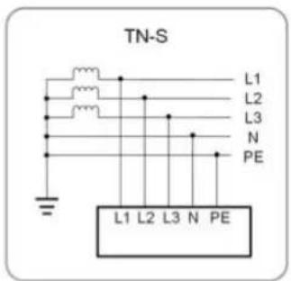 TN-S L1 L2 L3 N PE L1 L2 L3 N PE