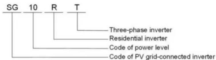 SG 10 R T Three-phase inverter Residential inverter Code of power level Code of PV grid-connected inverter