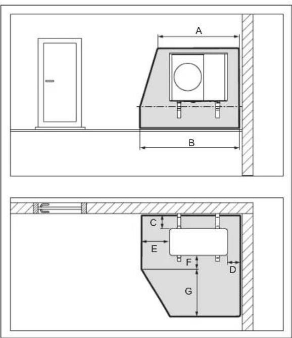 VAILLANT aroTHERM plus VWL 35/6 A 230V - Beschermingsbereik, bij wandmontage, in een gebouwhoek - 1