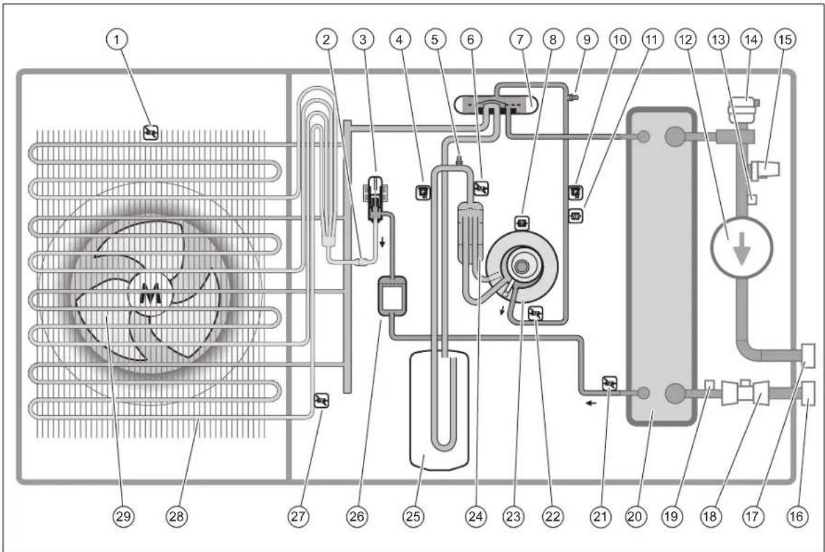 VAILLANT aroTHERM plus VWL 65/6 A 230V - A Functieschema - 1