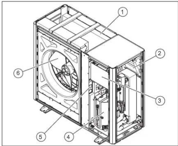 VAILLANT aroTHERM plus VWL 65/6 A 230V - Componenten, toestel, vooraan - 1