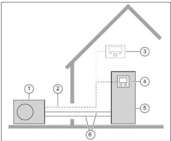 VAILLANT aroTHERM plus VWL 65/6 A 230V - Wärmepumpensystem - 1