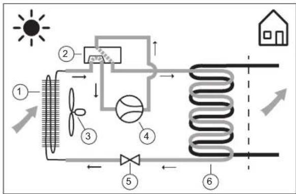 graph TD A["Sun"] --> B["1"] B --> C["2"] C --> D["3"] D --> E["4"] E --> F["5"] F --> G["6"] G --> H["House"] style A fill:#f9f,stroke:#333 style H fill:#ccf,stroke:#333