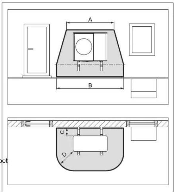 VAILLANT aroTHERM plus VWL 55/6 A 230V - Beschermingsbereik, bij wandmontage, voor een gebouwwand - 1