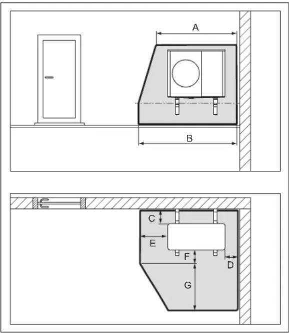 VAILLANT aroTHERM plus VWL 55/6 A 230V - Kaitsepiirkond, seinale paigaldamise korral, hoone nurgas - 1