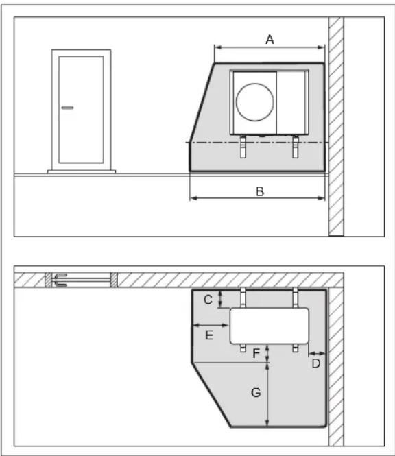 VAILLANT aroTHERM plus VWL 55/6 A 230V - Beschermingsbereik, bij wandmontage, in een gebouwhoek - 1
