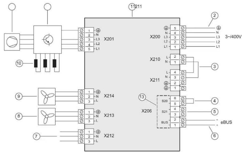 11211 X201 X200 3-/400V N 4 L3 3 L2 2 L1 1 X210 L 2 N 1 X211 L 4 N 3 L 2 1 X214 X213 X206 S20 6 5 4 S21 4 3 BUS 2 1 eBUS 9 8 7 1 2 3 10 2 3 4 5 6