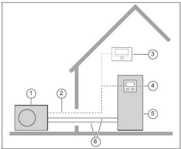 VAILLANT aroTHERM plus VWL 55/6 A 230V - Soojuspumbasüsteem - 1