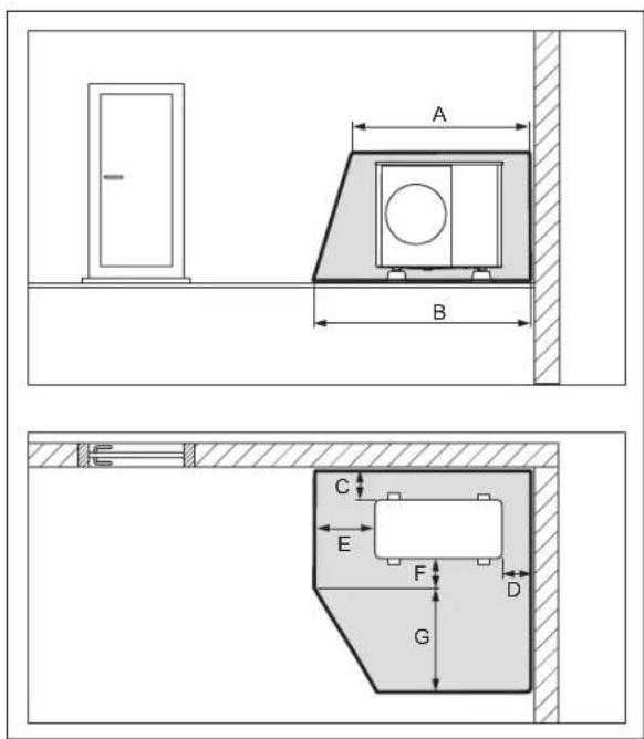 VAILLANT aroTHERM plus VWL 105/6 A - Beschermingsbereik, bij vloeropstelling, in een gebouwhoek - 1