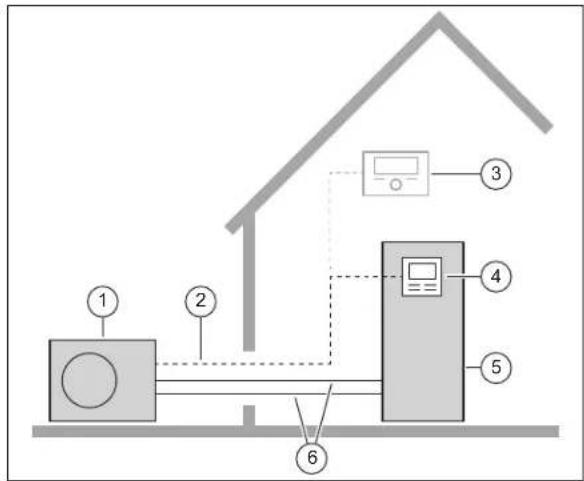 VAILLANT aroTHERM plus VWL 105/6 A - Šilumos siurblių sistema - 1