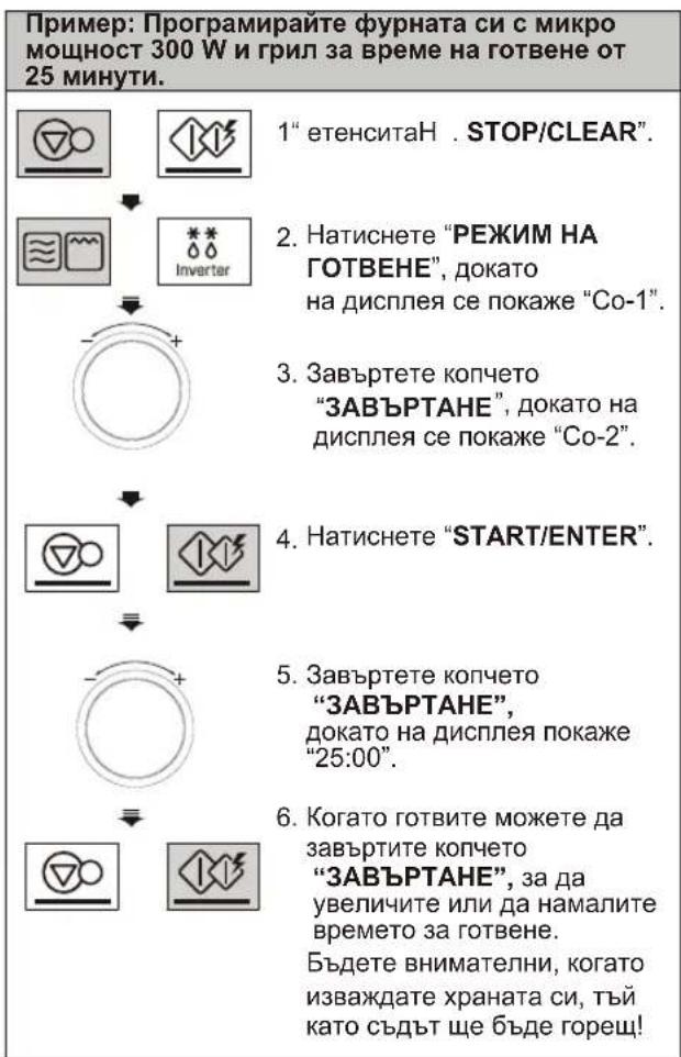 Пример: Програмирайте фурната си с микро мощност 300 W и грил за време на готвене от 25 минути. 1" етенситаН . STOP/CLEAR". 2. Натиснете "РЕЖИМ НА ГОТВЕНЕ", докато на дисплея се покаже "Co-1". 3. Завъртете копчето "ЗАВЪРТАНЕ", докато на дисплея се покаже "Co-2". 4. Натиснете "START/ENTER". 5. Завъртете копчето "ЗАВЪРТАНЕ", докато на дисплея покаже "25:00". 6. Когато готвите можете да завъртите копчето "ЗАВЪРТАНЕ", за да увеличите или да намалите времето за готвене. Бъдете внимателни, когато изваждате храната си, тъй като съдът ще бъде горещ!