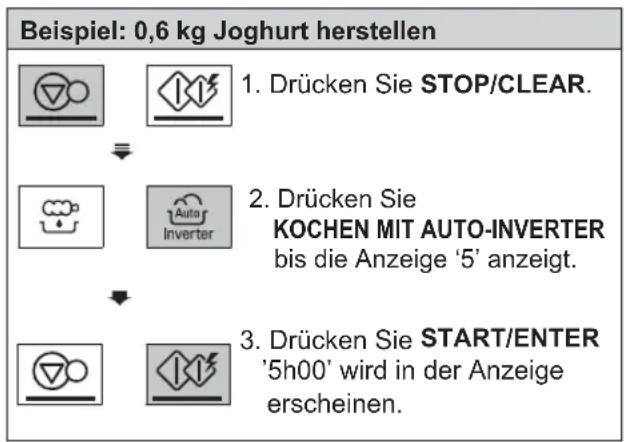 Beispiel: 0,6 kg Joghurt herstellen 1. Drücken Sie STOP/CLEAR. 2. Drücken Sie KOCHEN MIT AUTO-INVERTER bis die Anzeige '5' anzeigt. 3. Drücken Sie START/ENTER '5h00' wird in der Anzeige erscheinen.