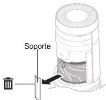 Soporte