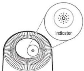 Indicator
