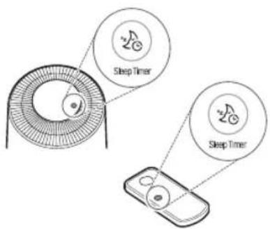 Temporizador de sueño Temporizador de sueño