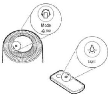 LG AS651DWH0 - Encender/Apagar la luz de calidad del aire - 2