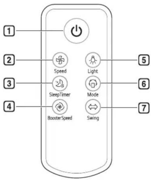 1 2 3 4 Velocidad Temporizador de sueño Velocidad de refuerzo Luz Modo Oscilación 5 6 7
