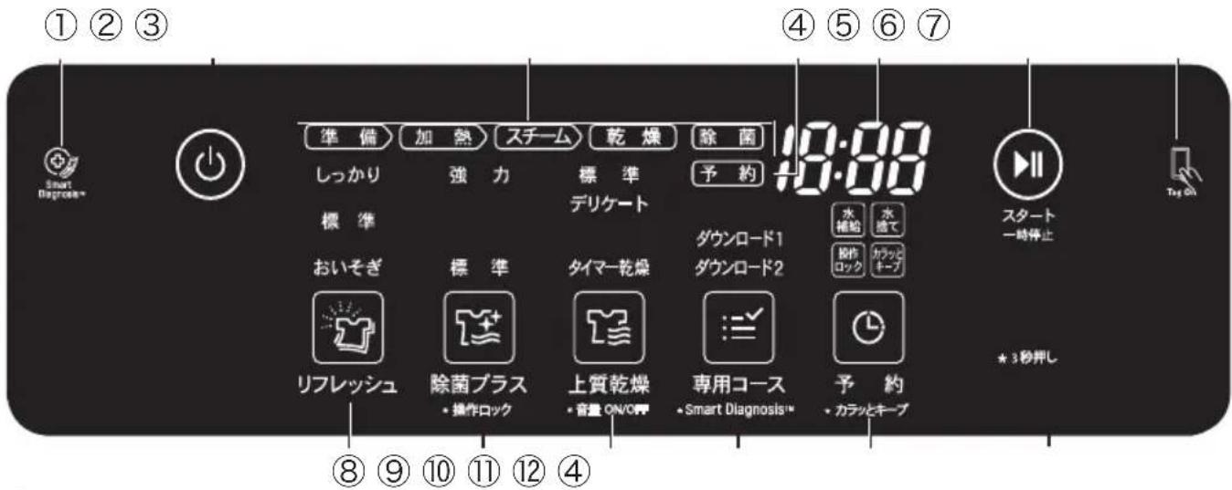 ① ② ③ Smart Diagnostics ④ ⑤ ⑥ ⑦ 準備 しっかり 標準 おいそぎ リフレッシュ 加熱 強力 標準 デリケート 標準 標準 除菌プラス ・操作ロック ステーム 乾燥 乾燥 予約 ダウンロード1 ダウンロード2 上質乾燥 ・音量 ON/OPI 専用コース ・Smart Diagnosis™ 予約 ・カラッチキープ 40:00 水補給 水透で 操作ロック カラッチキープ スタート一時停止 ★3秒押し Toy On ⑧ ⑨ ⑩ ⑪ ⑫ ⑭