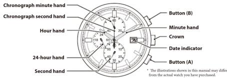 CITIZEN CA0564-58E - Replacement of Rechargeable Cell - 1
