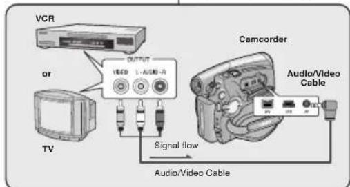 VCR or TV OUTPUT VIDEO I-AUDIO-R Camcorder Audio/Video Cable Signal flow Audio/Video Cable